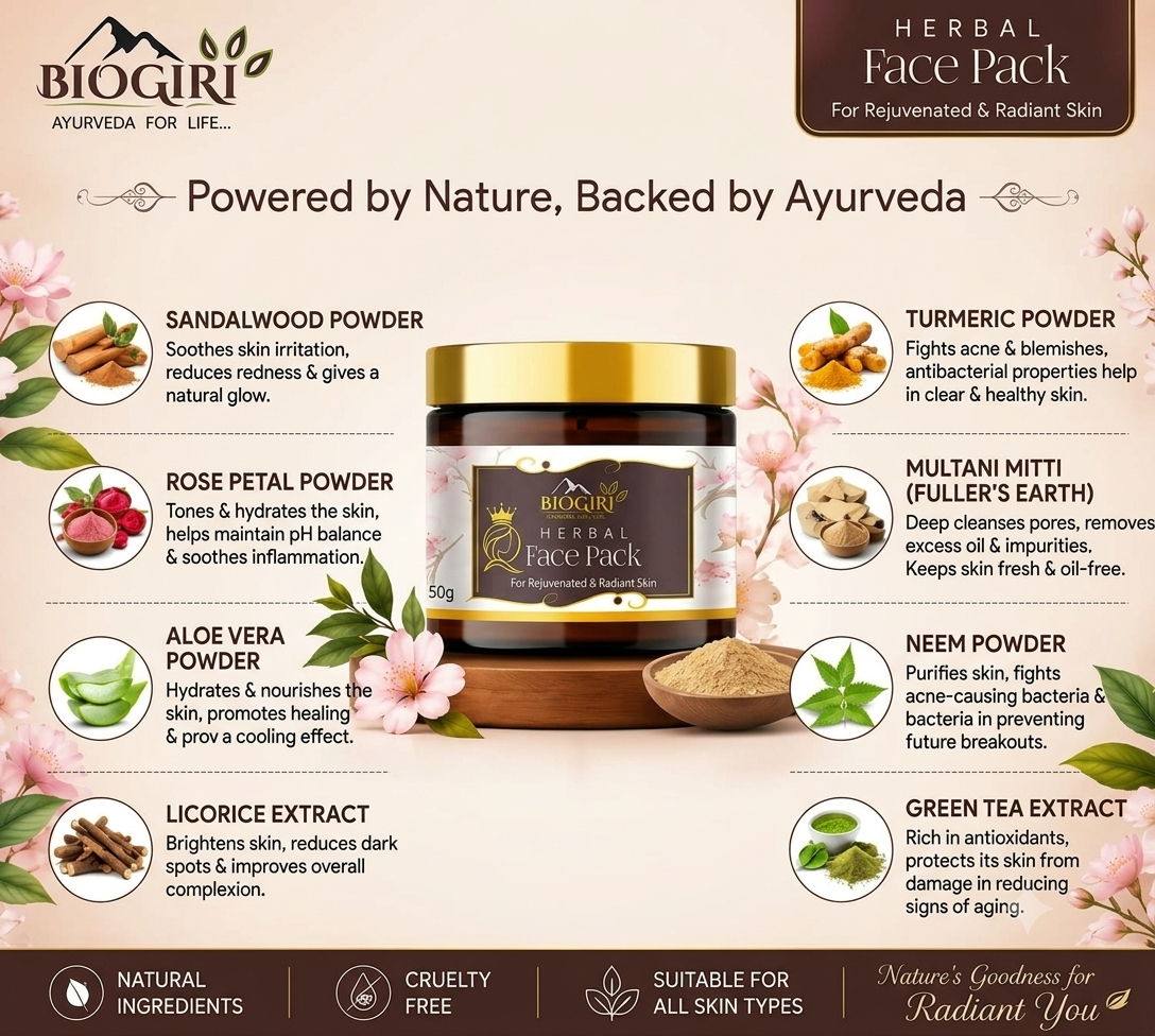 Biogiri Herbal Face Pack – Ayurvedic Neem, Multani Mitti & Lal Chandan Face Pack for Glowing, Clear & Even-Toned Skin – 100g